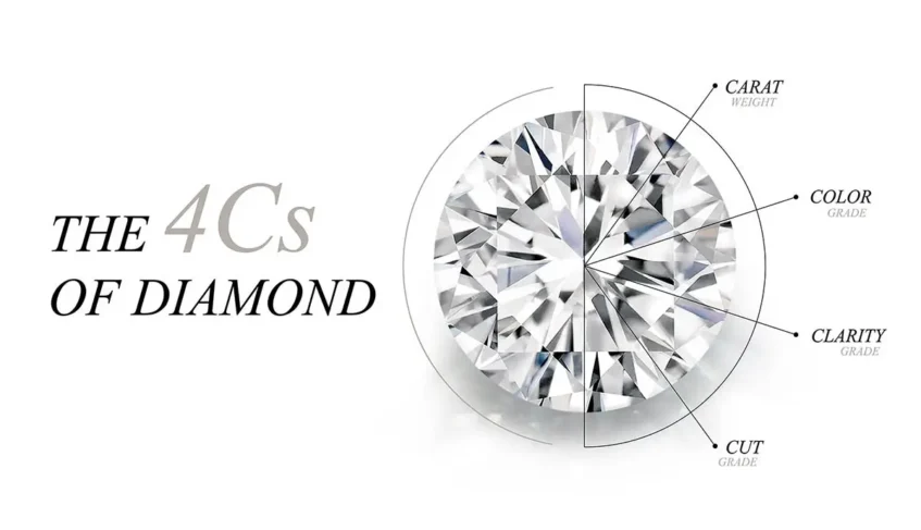 4 C’s of a diamond